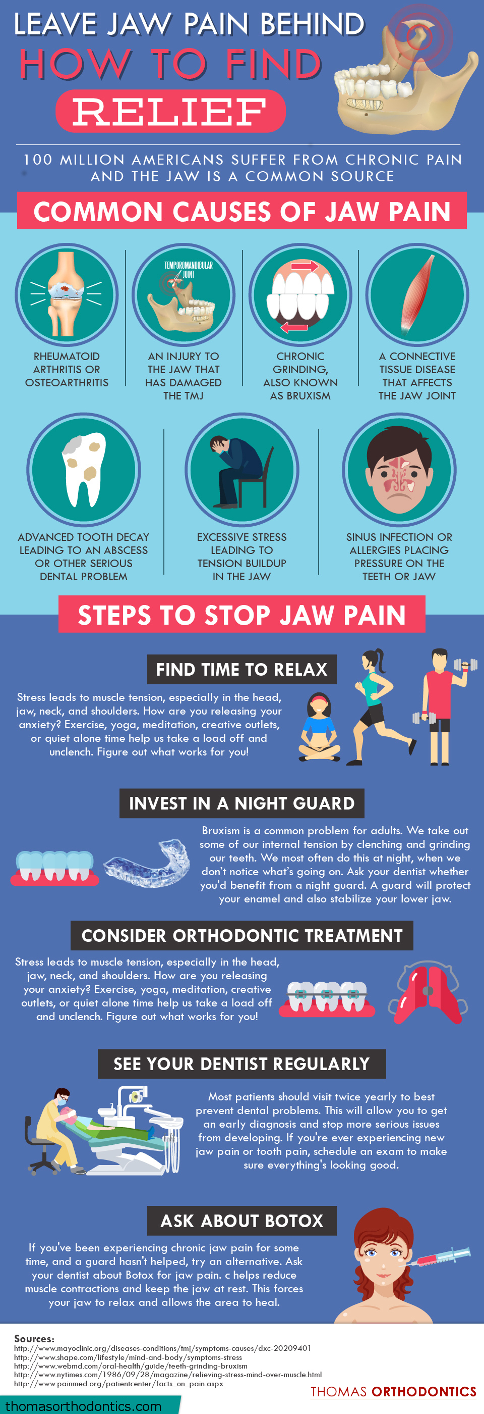 Naperville Jaw Pain Infographic